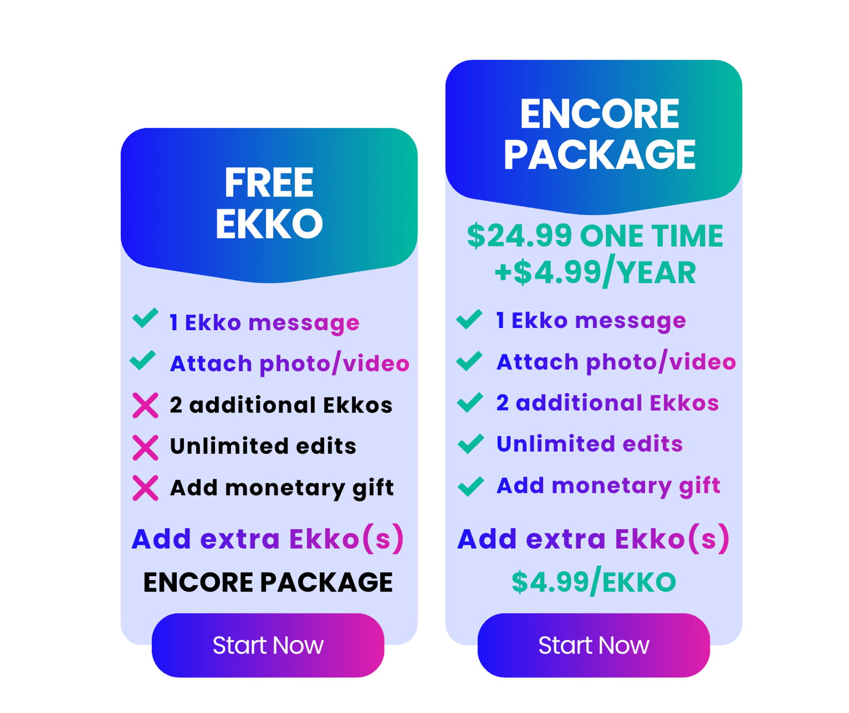 Pricing Options - Click to Login